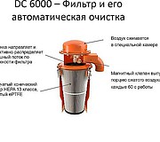 Особенности промышленного пылесоса Husqvarna DC 6000