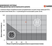 Выбор диаметра шланга